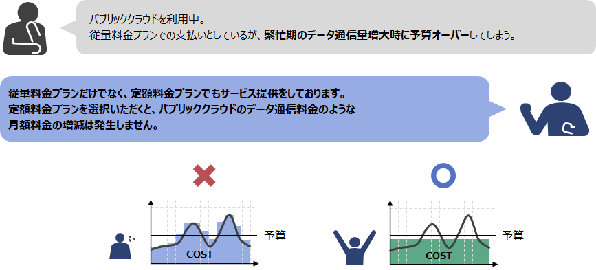 Case5. z̃RXg@(f[^ʐM)