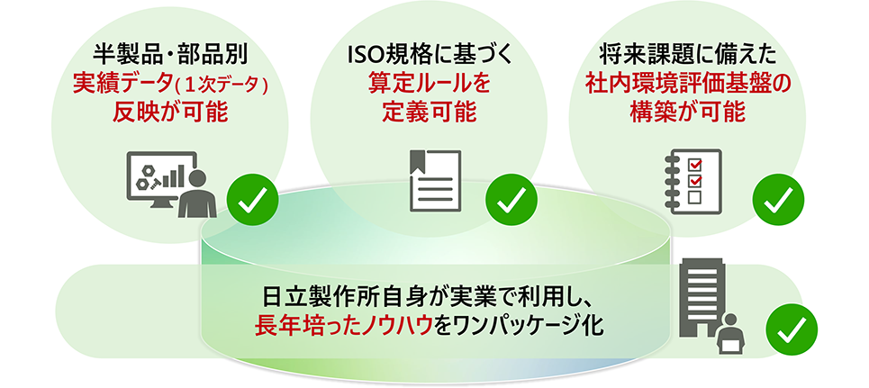 EcoAssist-Pro/LCAの特長まとめ