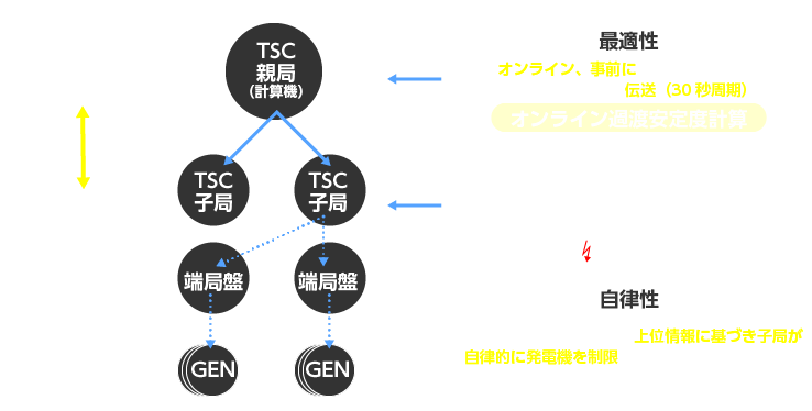 ICTSCVXeF}