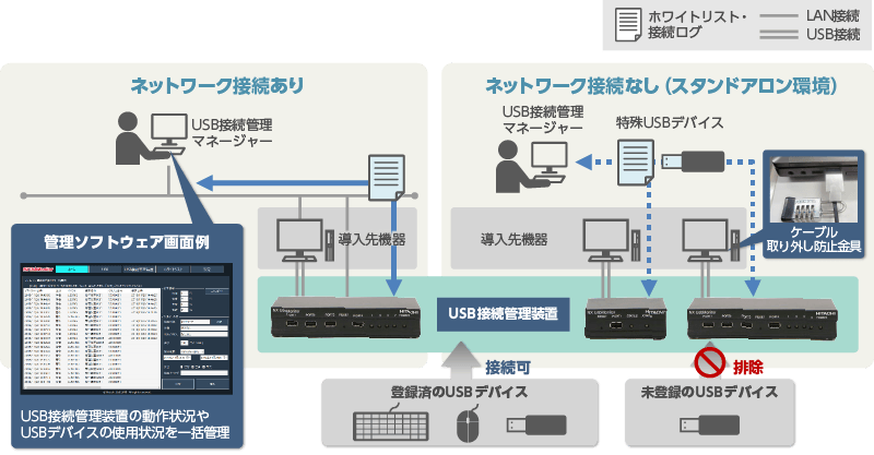 NX UsbMonitor̃C[W