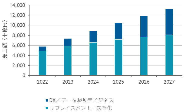 2022N`2027NANEhs prʔz\Ot