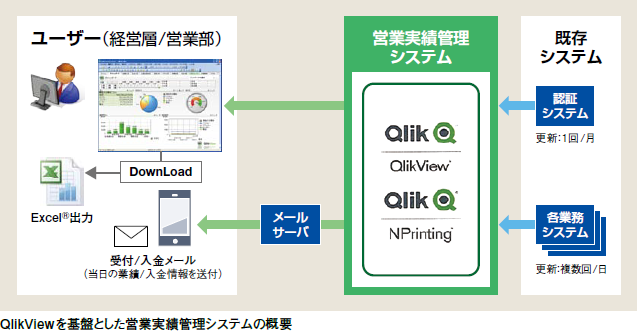 QlikViewՂƂcƎъǗVXe̊Tv