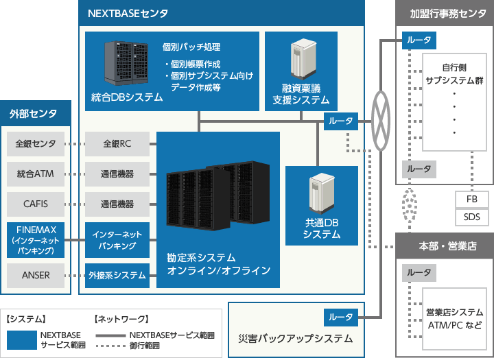 NEXTBASEVXe\