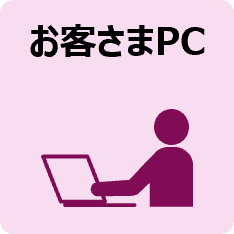 qPC