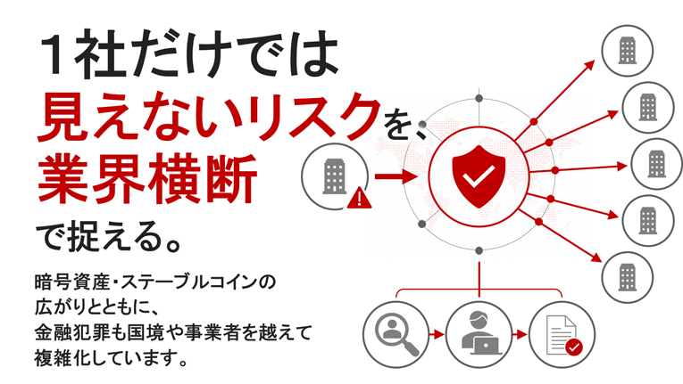 Digital Asset AML Platform�C���[�W�}