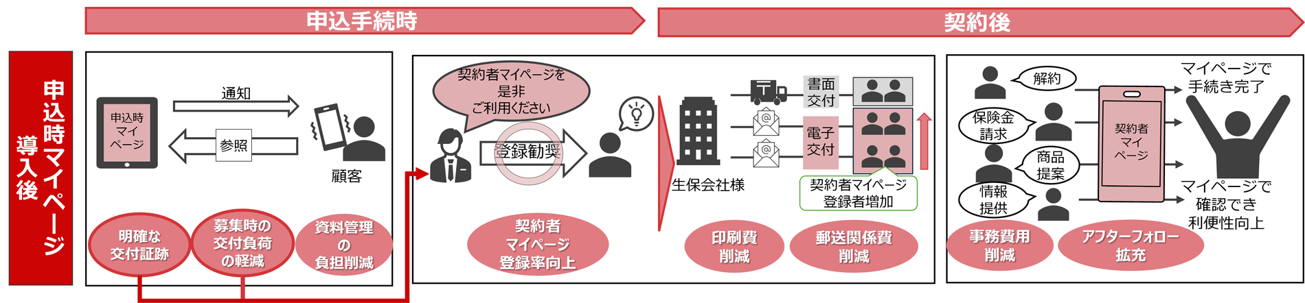 ������̃C���[�W