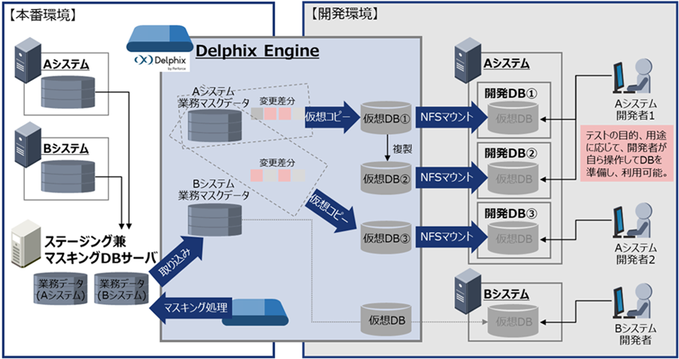 Delphix̊Tv