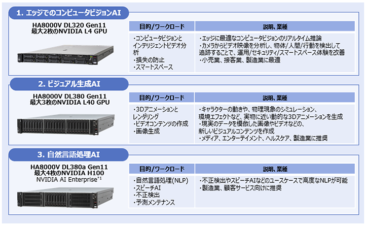 HA8000VV[YGPU\