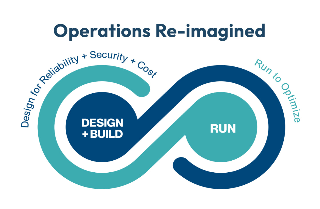 Operations Re-imagined