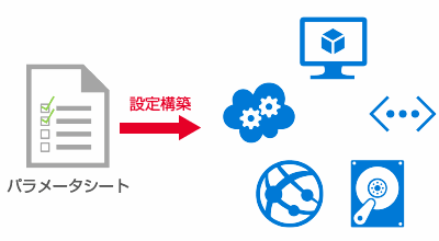 Azurexi\zj