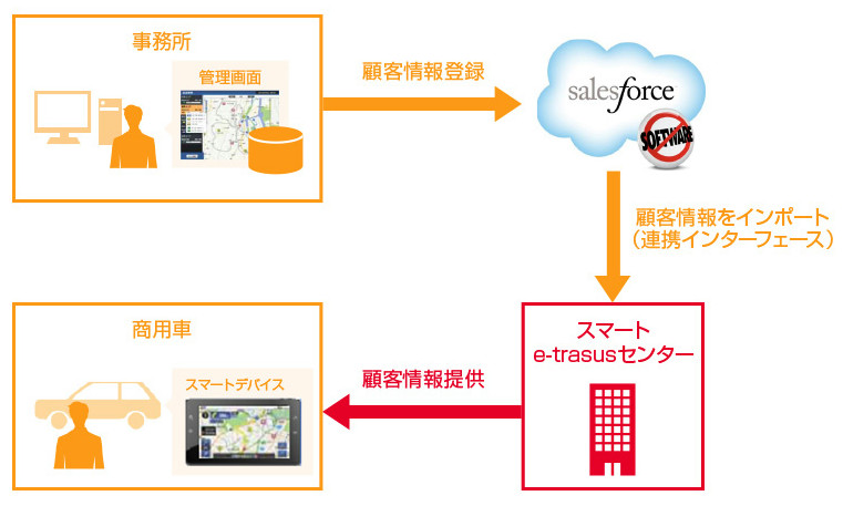 Salesforce Sales CloudƘAg\