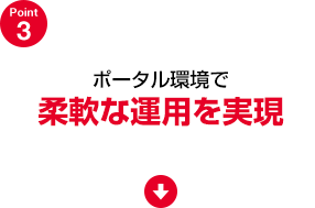 ポータル環境で柔軟な運用を実現