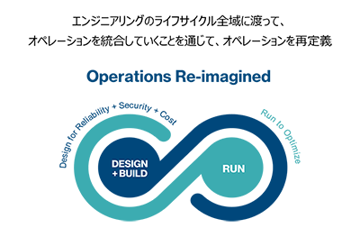 Hitachi Application Reliability Centers (HARC) T[rX