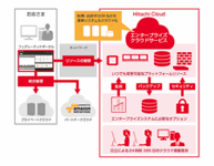 133-Web-EDI Globalサービス(海外対応)
