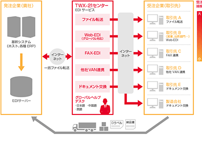 TWX-21 WebEDI⁄BBT[rX