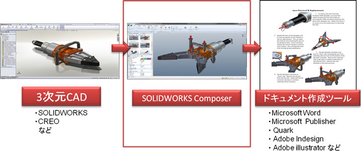 摜FSOLIDWORKS ComposergpvZX