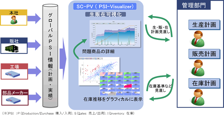 摜FDSC/SC SC-PV