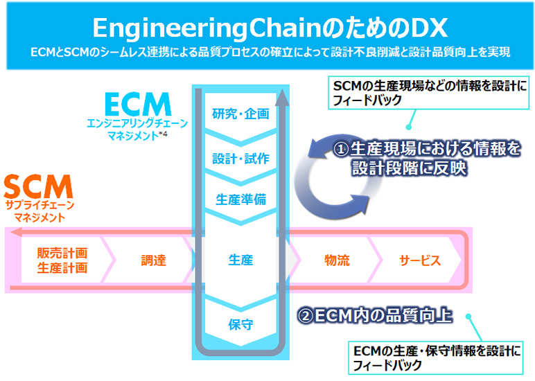 EngineeringChain̂߂DXixT[rX̃RZvg