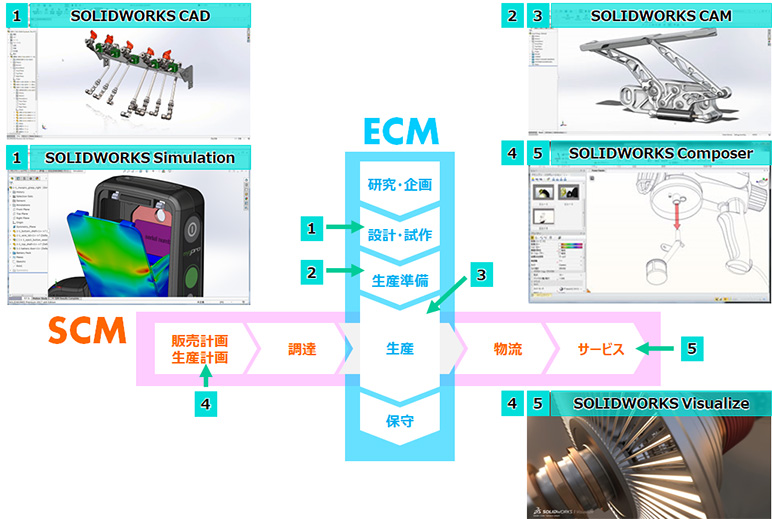 uSOLIDWORKSv