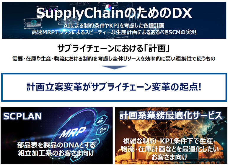 SupplyChain̂߂DXixT[rX̃RZvg