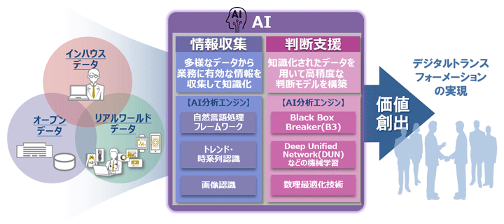 Hitachi Digital Solution for Pharma̓