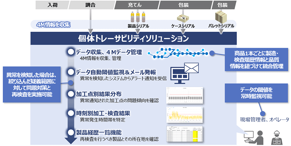 2. ғARXg̍팸