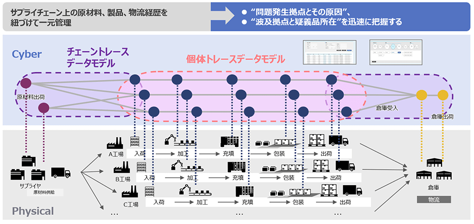 3. sǕi̎sꗬoXN̒ጸAsΉɂ郍XRXg팸