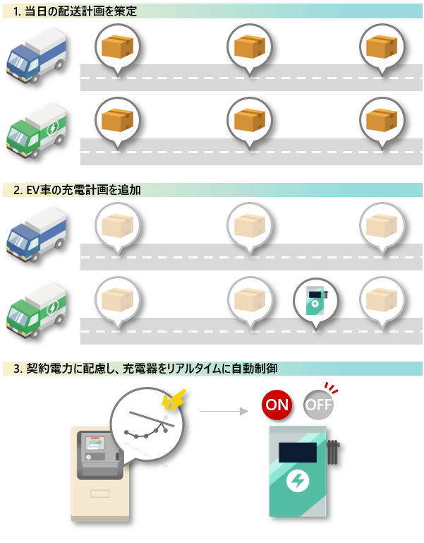 HDSLT[rXAgC[WRbEVԗ𗘗pzv̍  [dǗ ܂