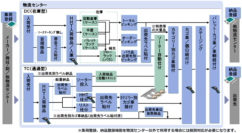 摜FWMSC[W}