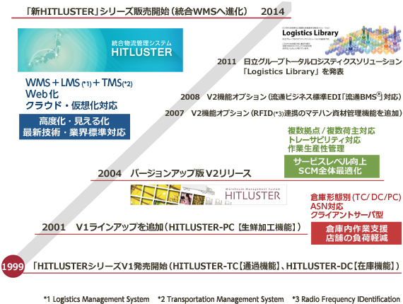 摜FuHITLUSTERvv̏Љ