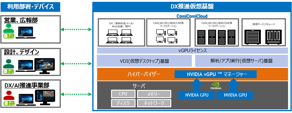 NVIDIA\[V+ComiComiCloud\[V