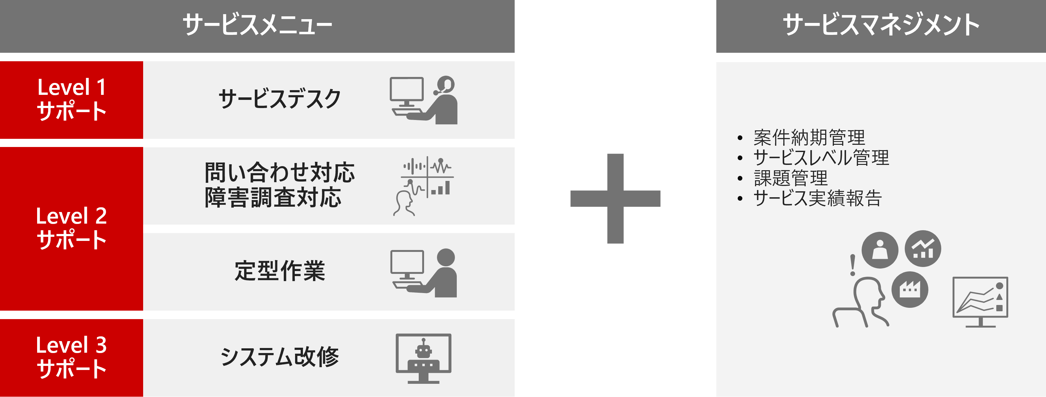 ����AMO�T�[�r�X�̃��j���[