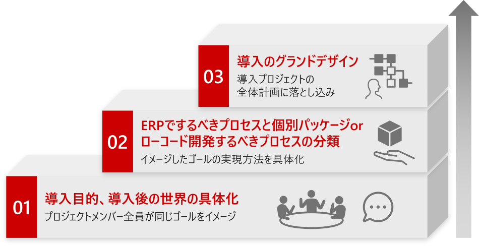 �������񋟂���\�z����T�[�r�X