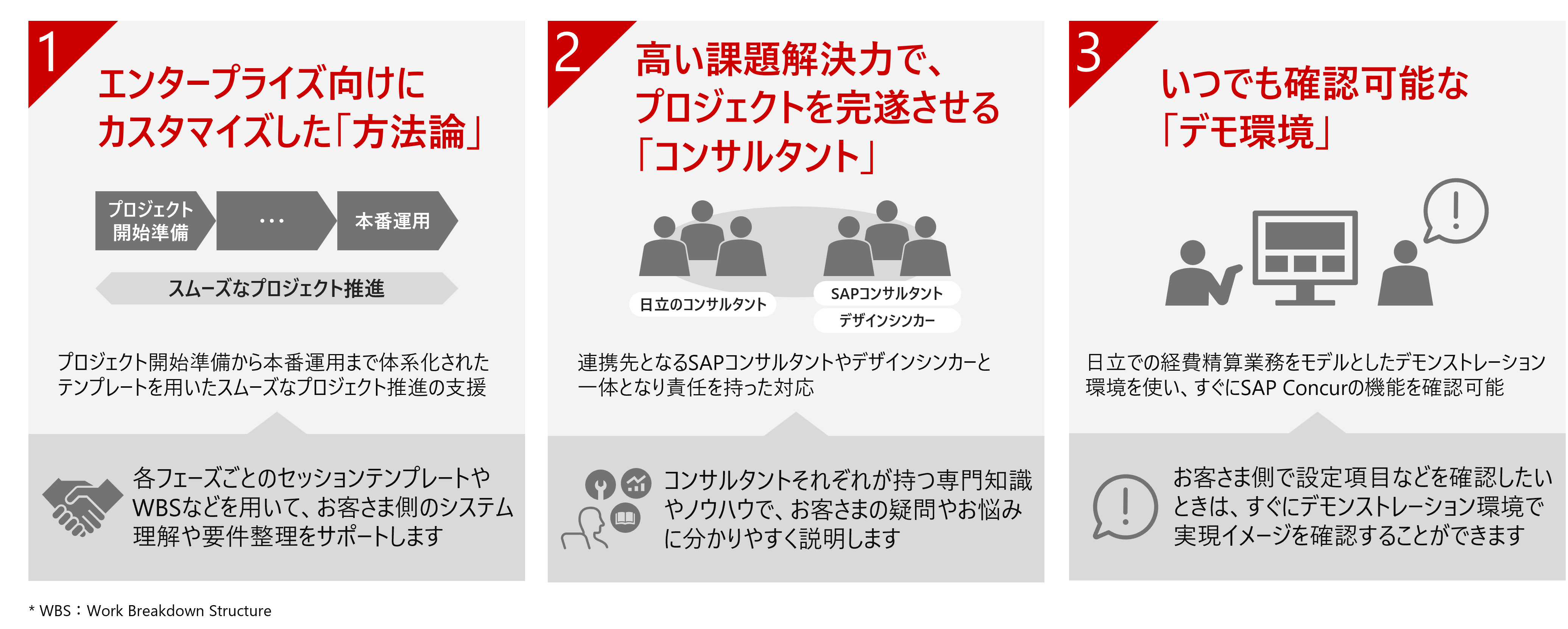 �����ɂ��SAP Concur�����̃����b�g