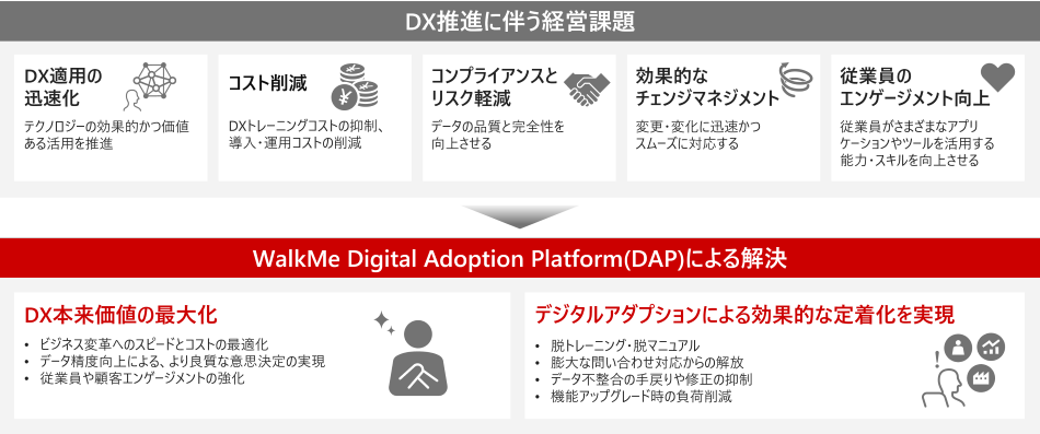 WalkMe�\�����[�V�����̓���