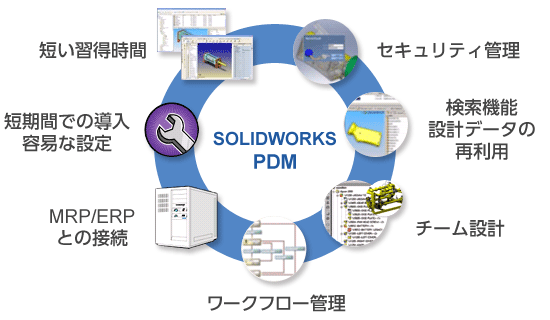 摜FSOLIDWORKS PDM