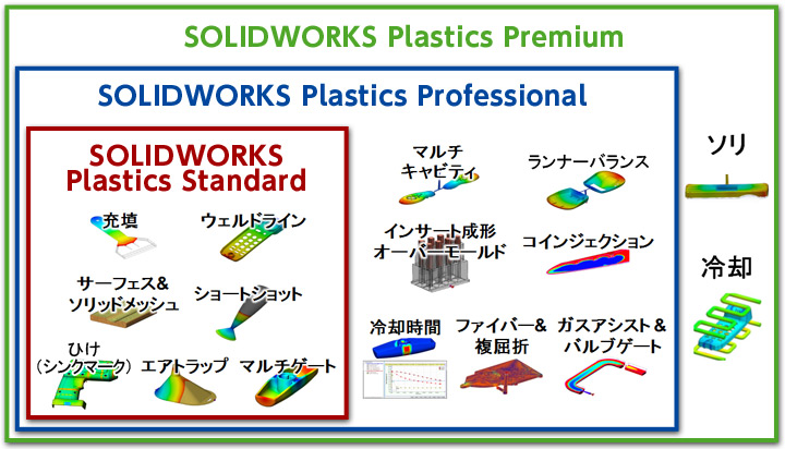 }FSOLID WORKS Plastics̐i\