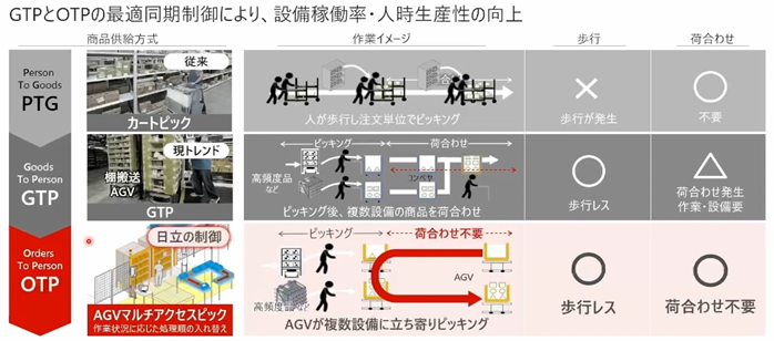 2.LogiRiSM����@(23��15�b������)