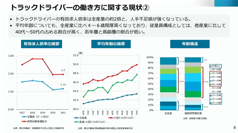 �g���b�N�h���C�o�[�̓������Ɋւ��錻��