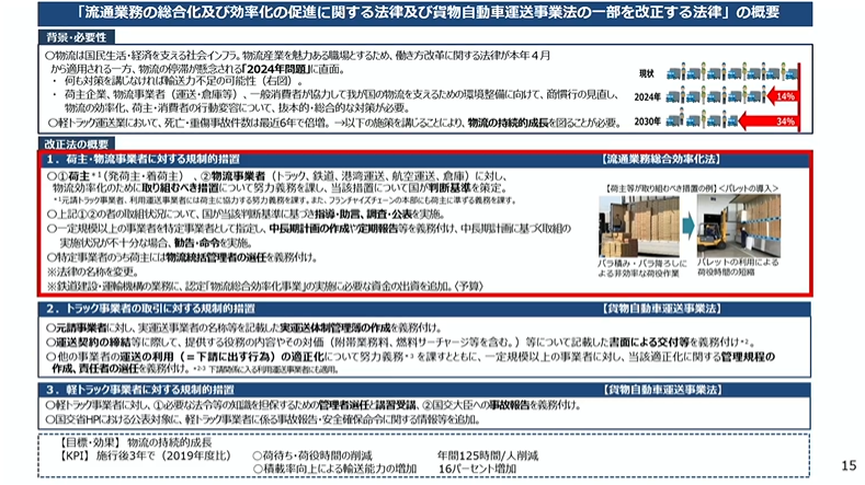 ���������������@�̊T�v