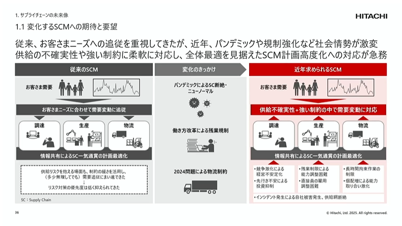 �ω�����SCM�ւ̊��҂Ɨv�]