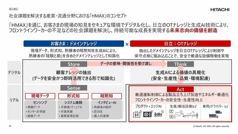 ����̒m���N�_�ɉ��l�𐶂ށuHMAX�v�Ƃ����l����