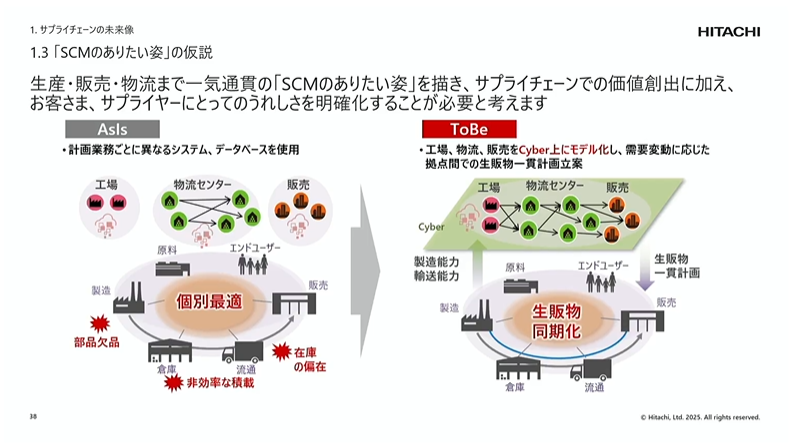 SCM�̂��肽���p�̉���