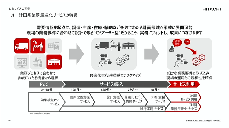 ����m�E�n�E�𔽉f����Z�~�I�[�_�[�^AI�݌v