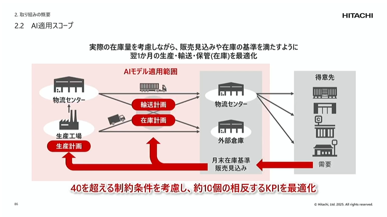 �Ɩ��������ƌv��Ɩ��̍��x���̐�����