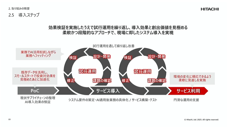 �ڋq�ɔ�����AI�����p���������I�ȉ��l�n�o