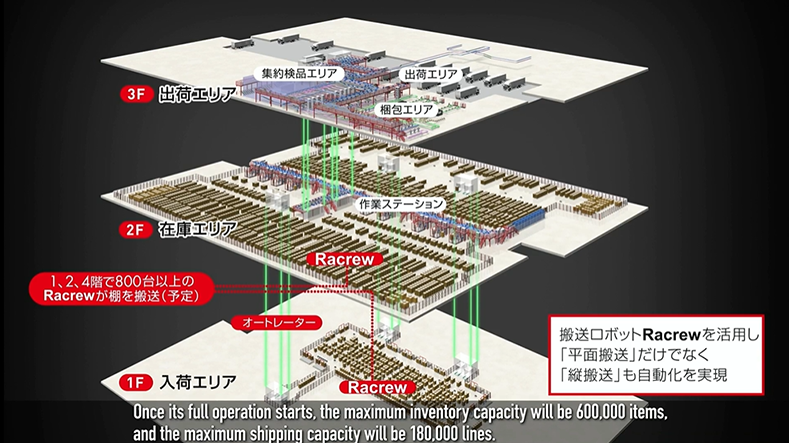 �������MonotaRO(���m�^���E)�l�̒�����f�B�X�g���r���[�V�����Z���^�[�̎���