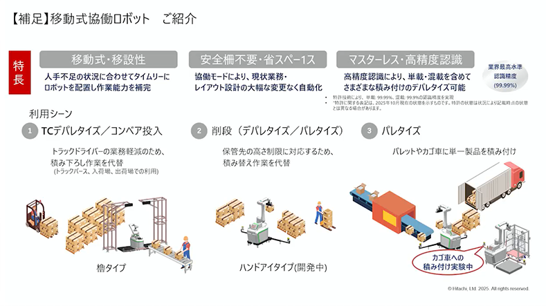 �ז𓙎��ԒZ�k�Ǝ������̌�����