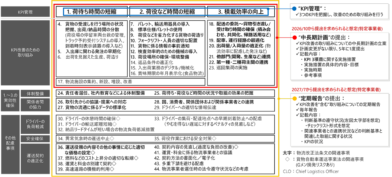 �����������@�����ւ̑Ή��Ɍ����׎�CLO�����{���ׂ����e�̈ꗗ�\