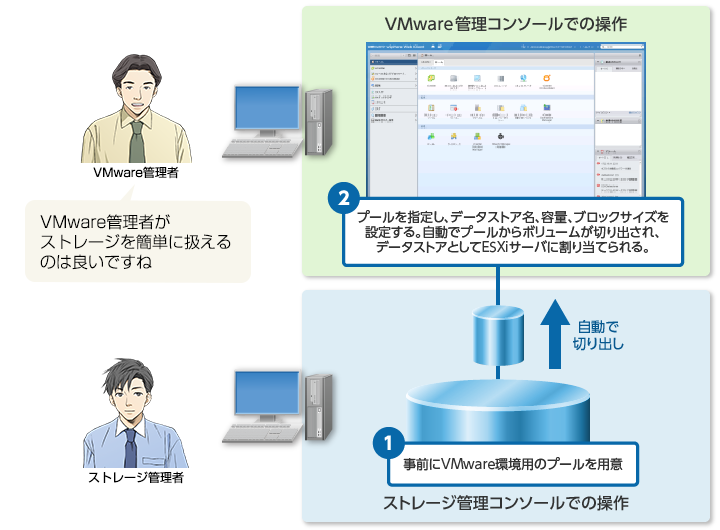 z}V쐬ۂVMwareǗ҂Xg[WȒPɈlq